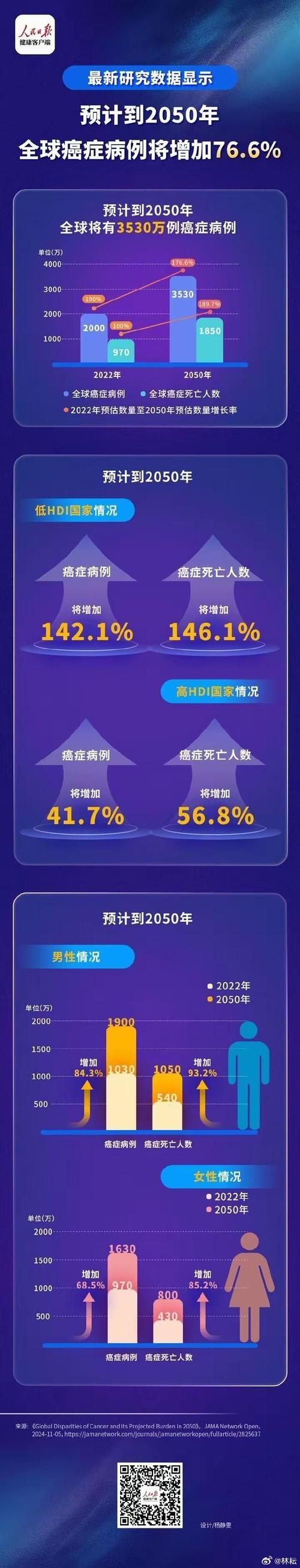 【全球昨日新增18例重症_全球昨日新增18例重症肺炎】