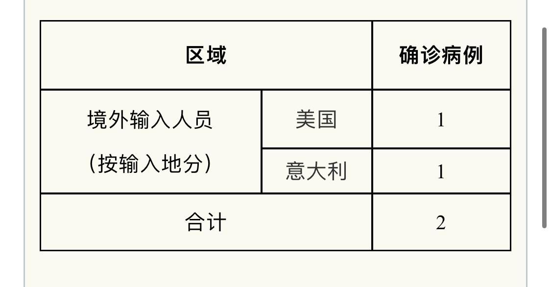 江宁区境外输入已爆发20地的简单介绍