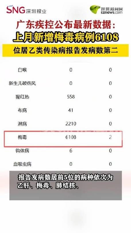 专家:惠阳区每年或现多个感染高峰(惠阳区有没有疫情)
