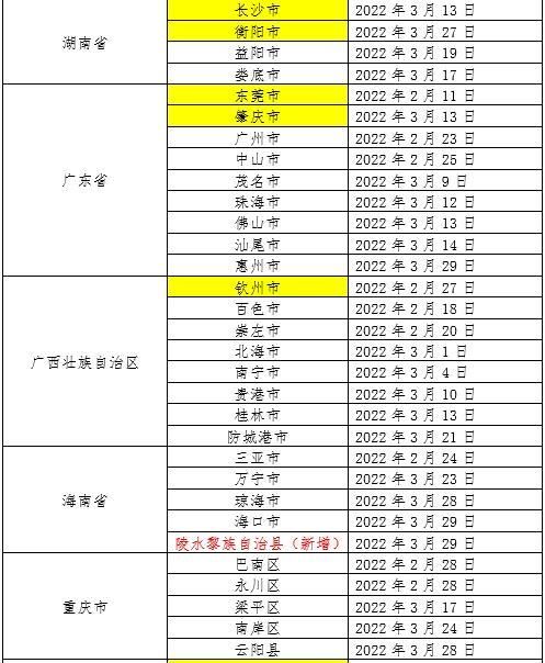 衡阳市4月8日新增感染趋势回落(衡阳新增1例)