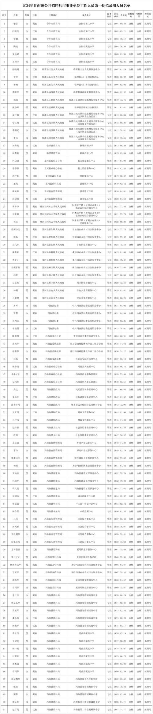 甘肃省甘南藏族自治州合作市足不出户区死亡病例详情的简单介绍