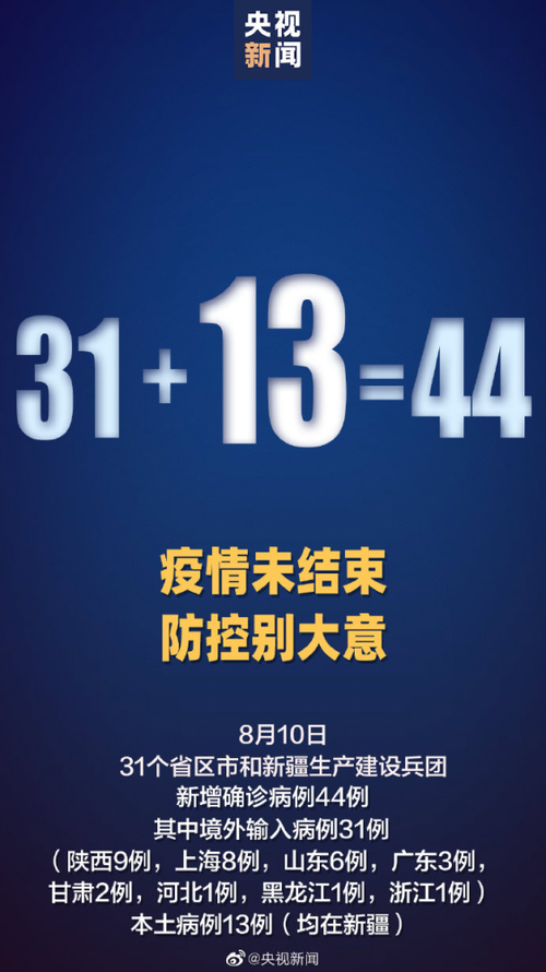 【31省区市新增死亡病例13例黑龙江佳木斯抚远10例,黑龙江佳木斯新型冠状病毒最新消息】