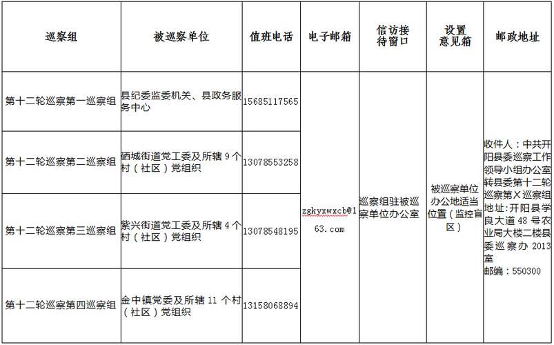 【贵州贵阳开阳县最新通告：所有人员管控区,开阳县疫情防控通知】