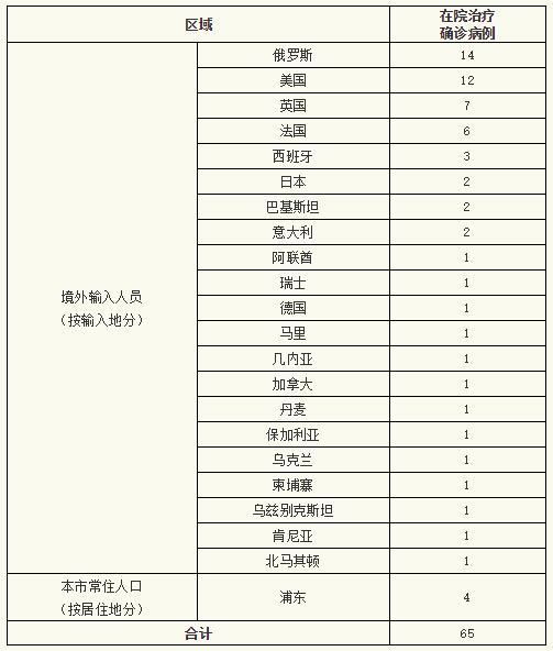 【7地新增确诊3例含本土10例_新增7例本地确诊病例】