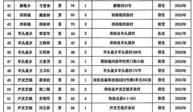【山西省晋中市寿阳县首例本土确诊来源公布_晋中寿阳是哪里】