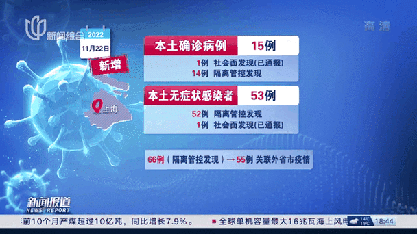 6地增2例阳性感染者/此地新增68例
