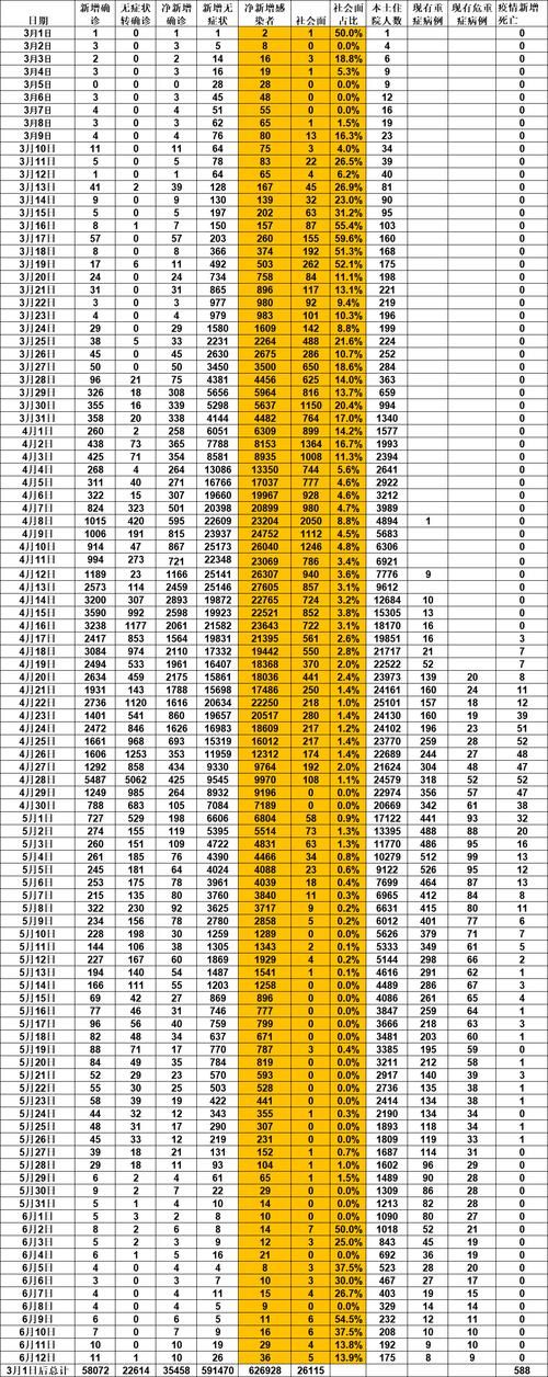 全球新增确诊20例含本土26例:全球新增确诊多少例