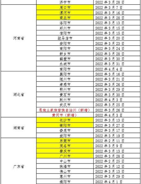 【31省份新增4例确诊其中本土10例,31省区新增本土确诊4例】