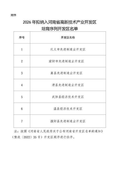 河南省新乡市新乡高新技术产业开发区疫情解封最新消息/新乡高新技术产业开发区属于哪个区