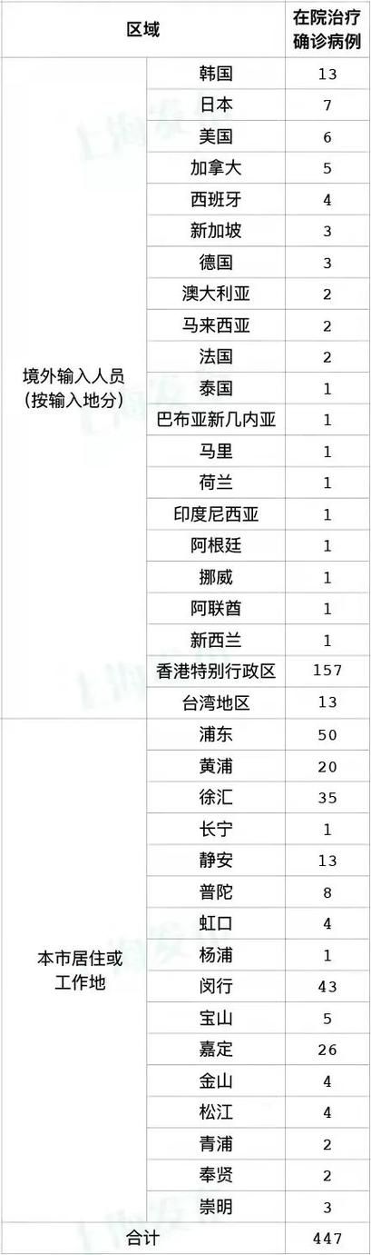 【31省份新增21例确诊其中本土30例,31省新增确诊21例 本土6例】