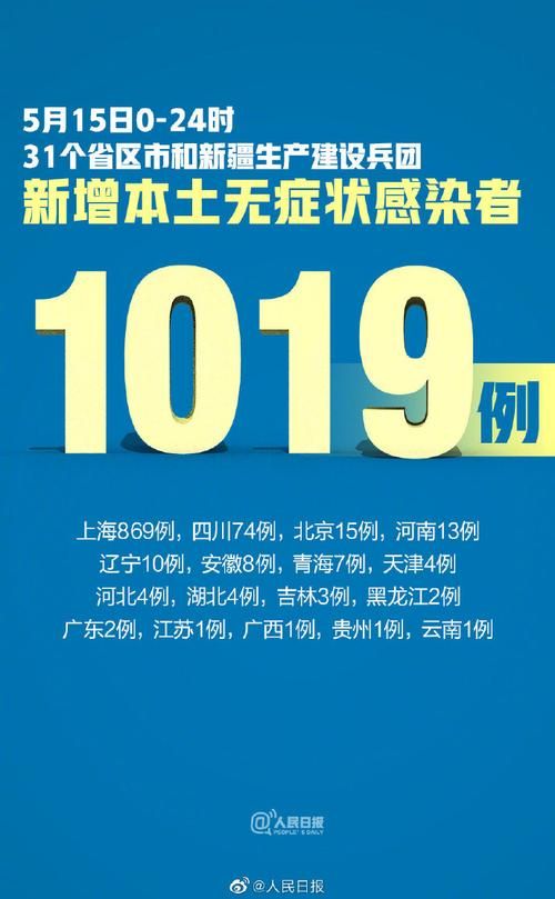 31省份新增8例重症涉5省:31省份新增确诊病例69例其中本土病例48例