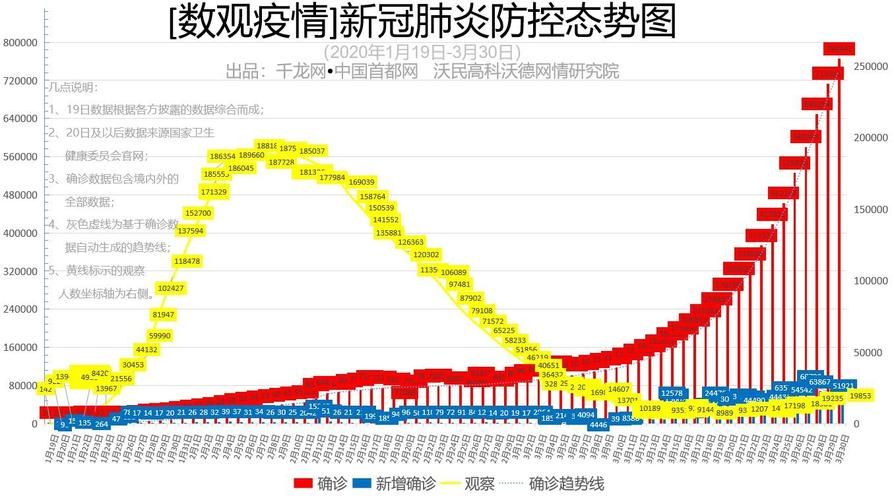 31个省份新增境外输入11例均在保定白沟新城:白沟新冠病例