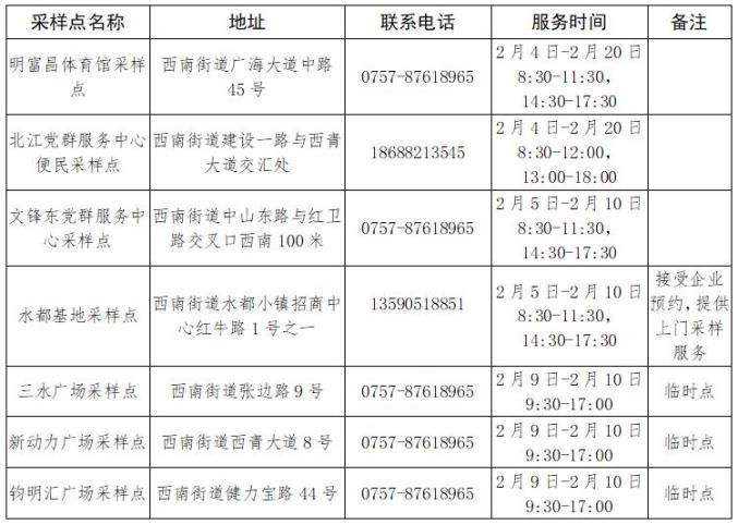 全国新增15例核酸阳性涉13省/全国新增确诊16例本土2例