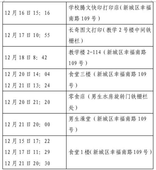 包含陕西宝鸡岐山县最新疫情通报：寻找同轨迹人员的词条