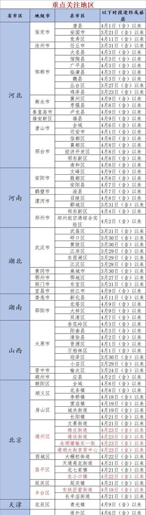 多地新增27例确诊其中本土4例/又一地新增本土病例