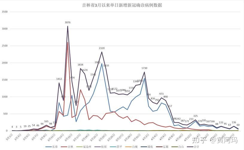 【31省区市新增23例无症状感染者及23例无症状_31省新增无症状感染者130例】