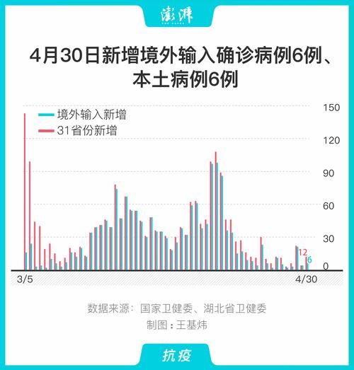 横栏镇近期新增9例涉6省输入病例_横栏最新新闻
