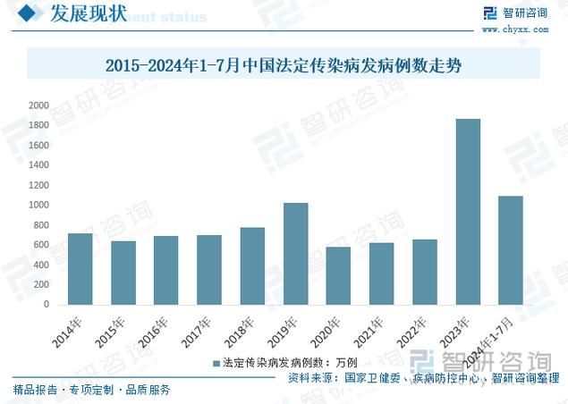 全国增1例死亡病例/中国新增死亡病历