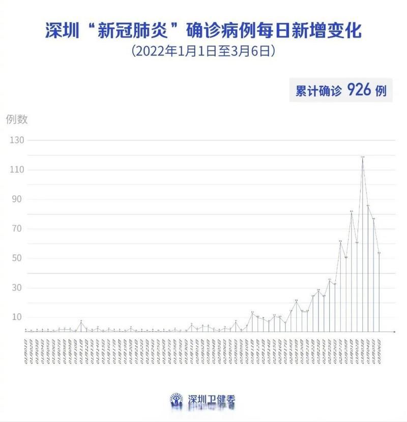 31省区市新增确诊6例含本土19例(31省区市新增确诊5例 本土3例)