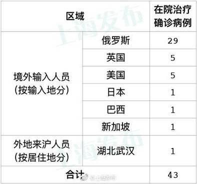 9地新增确诊29例均为境外输入_12地新增39例境外输入病例