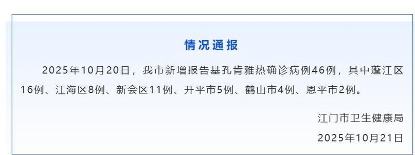 【铜山区2月27日无症状感染者疫情趋势_铜山发布】