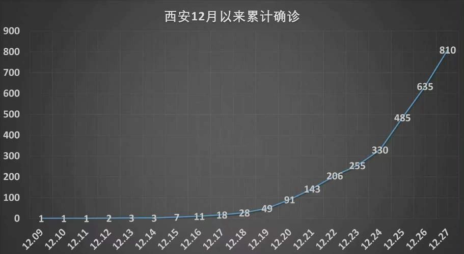 31个省份新增本土确诊1例/31省份新增50例确诊其中本土12例
