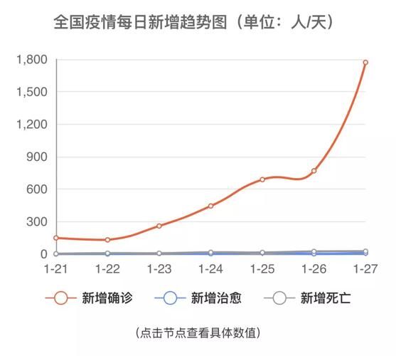 【1月6日疫情有望近期结束,一月6号疫情】