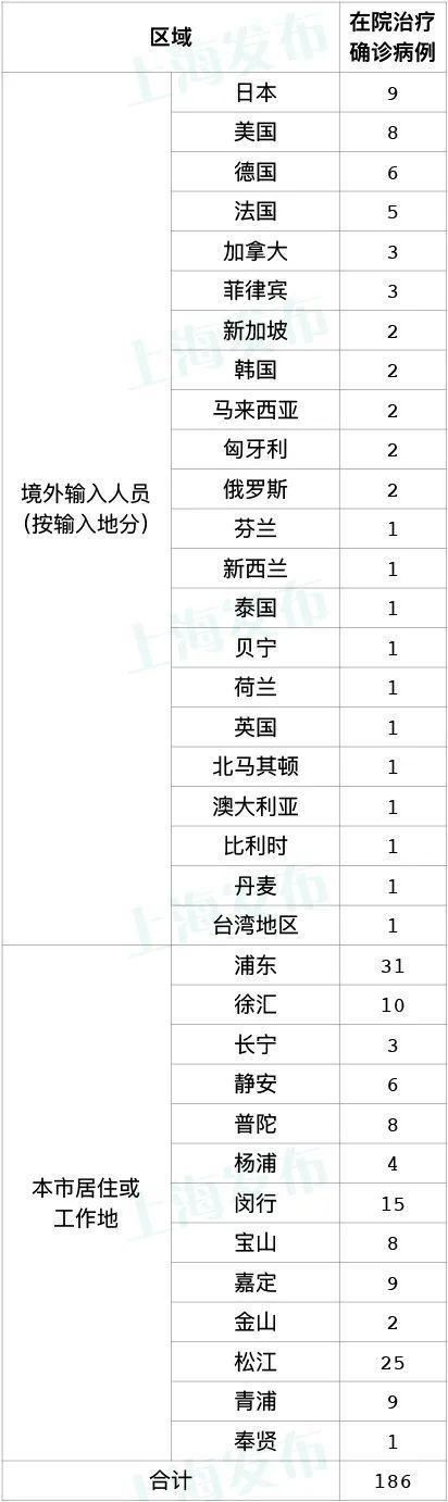 31省份新增1例核酸阳性及23例无症状_31省新增确诊16例 无症状50例