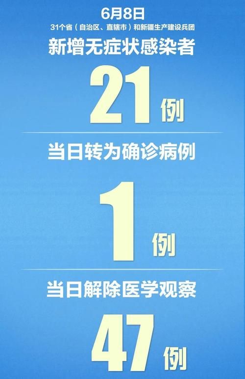 31省市今日新增16例重症/今日全国31个省市新增确诊新型肺炎