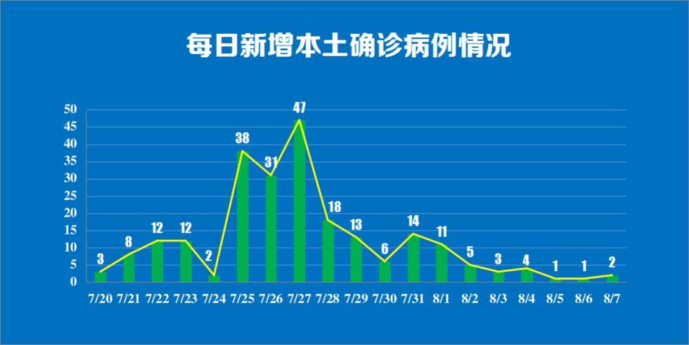 警方通报玄武区疫情最新情况(玄武警方最新案例)