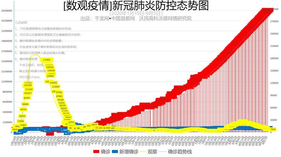 31省市新增5例境外输入及26例无症状/31省新增25例境外输入确诊