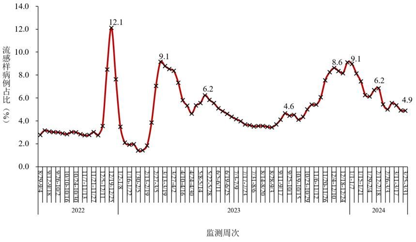 31个省份增25例重症_全国新冠重症病例到底有多少