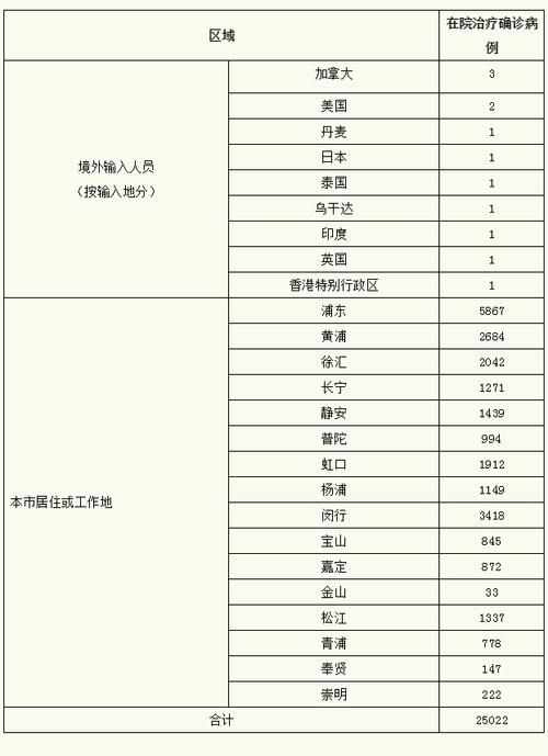全国新增12例死亡病例涉15省/全国新增死亡病例详情