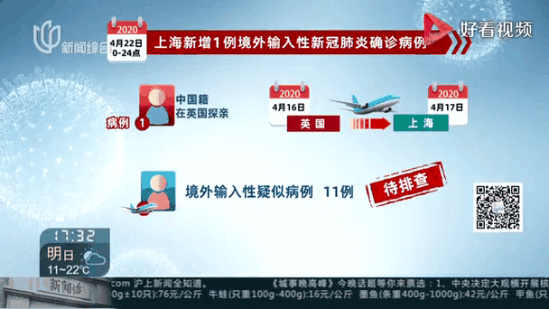 31省新增1例均为境外输入/31省新增境外输入7例
