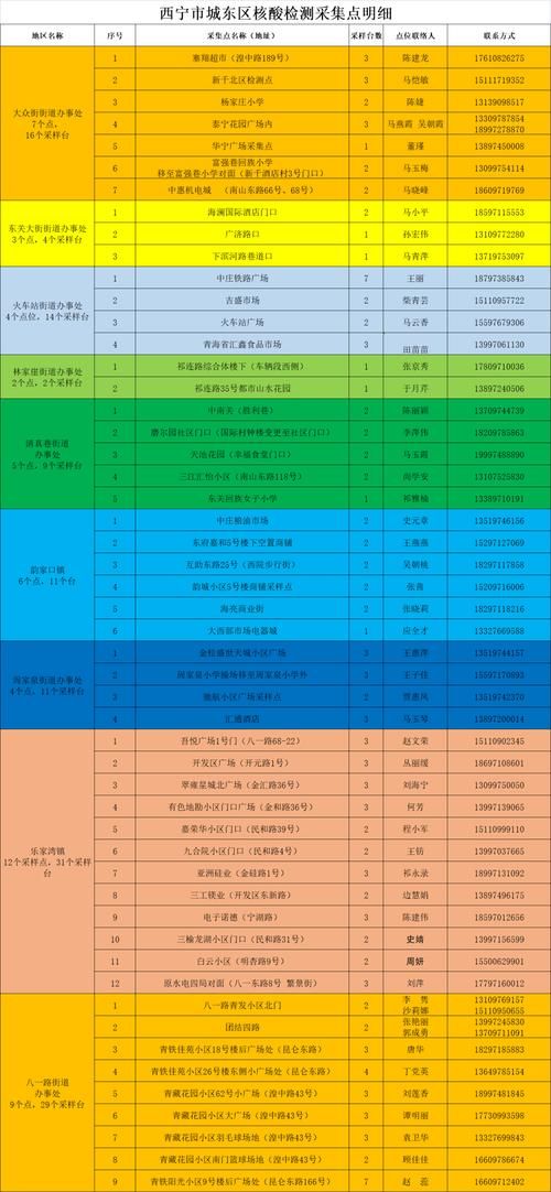 【东宝区最新病例通报：寻找同轨迹人员,东宝区新冠肺炎疫情防控指挥部通告】