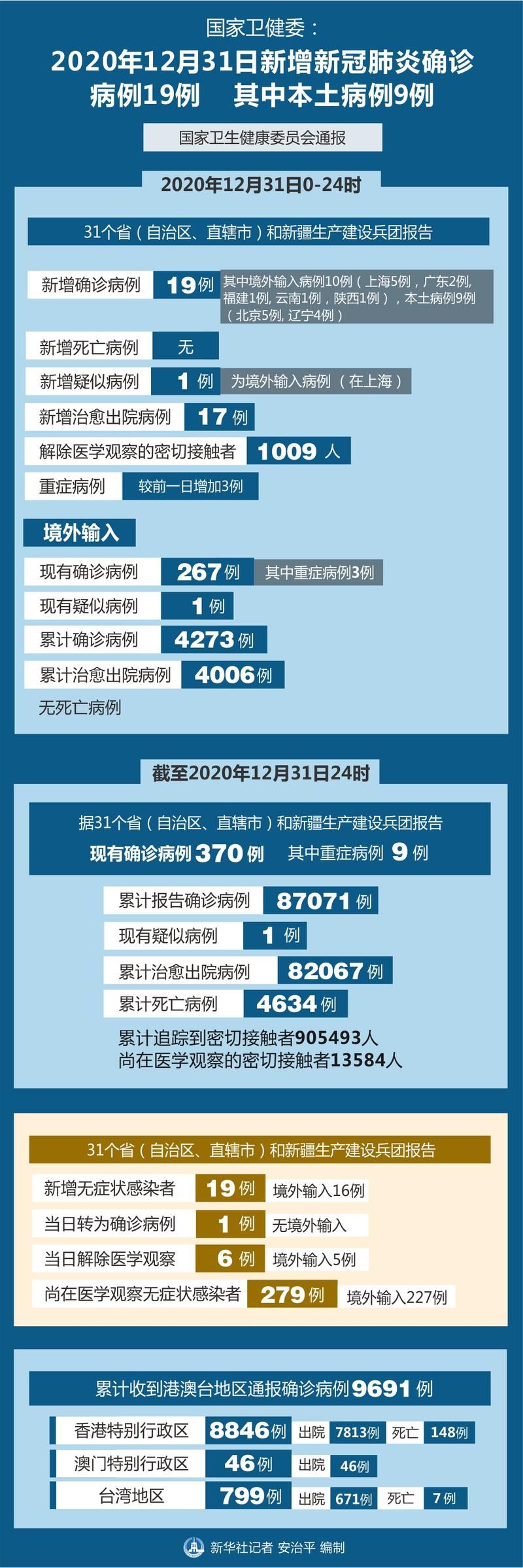 湖南省岳阳市湘阴县新增境外输入13例，均在中堂镇_湘阴县新冠病毒疫情
