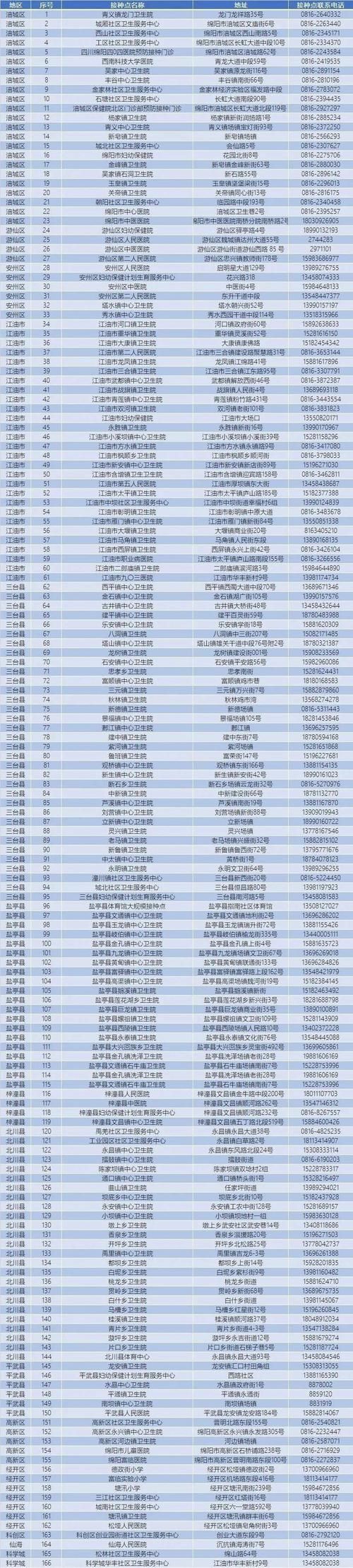 米东区今日新增25例无症状感染者/米东区头条新闻