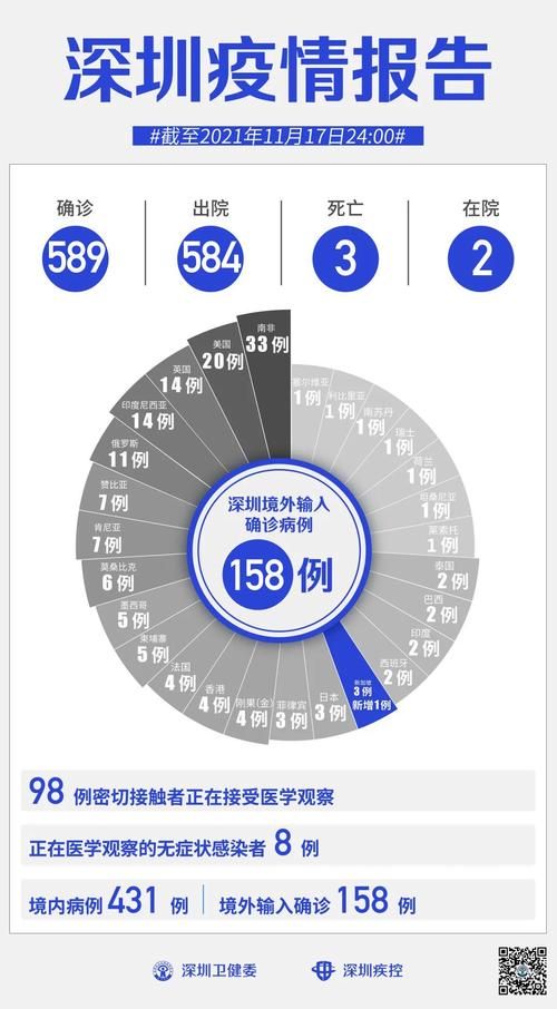 31省区市新增确诊11例含本土14例_31省区市新增确诊17例本土2例
