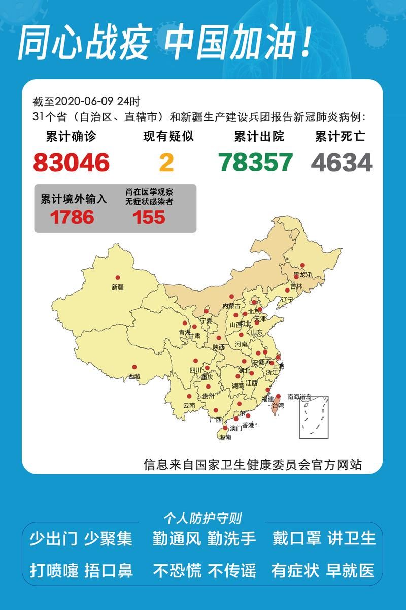 31个省份新增7例阳性感染者涉16省/31省区市新增确诊17例y