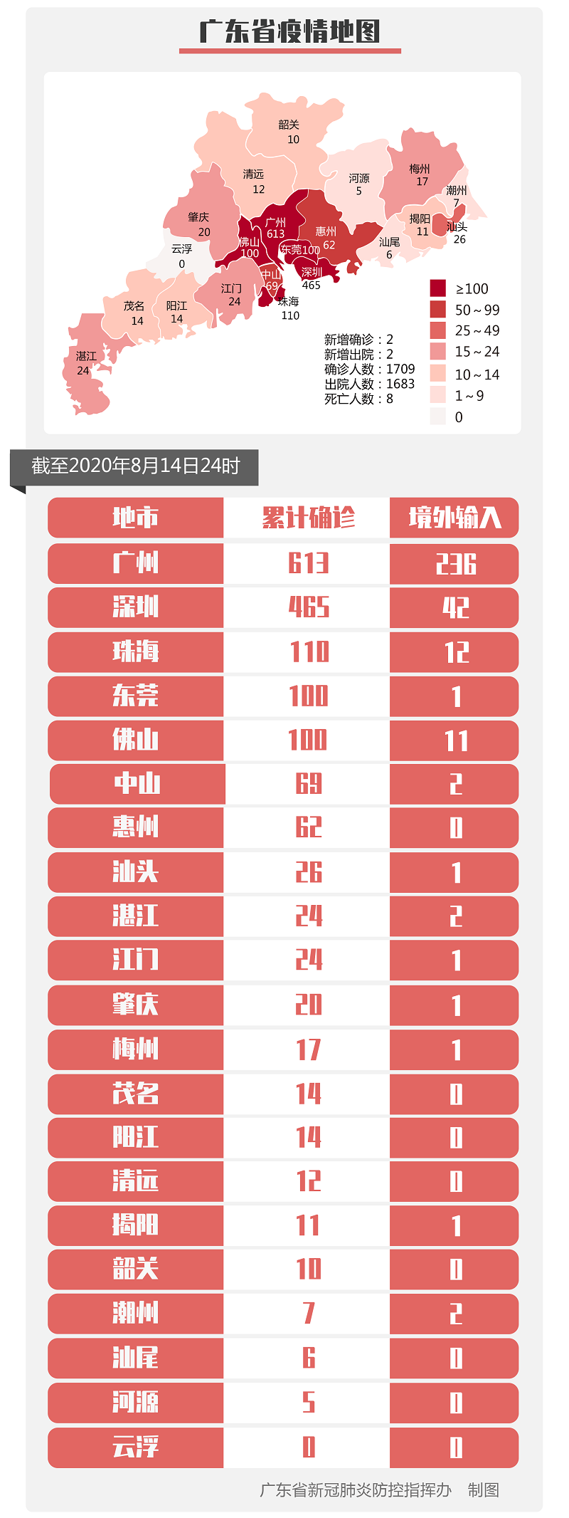 31省新增1例确诊其中本土6例/31省新增22例确诊 1例为本土病例