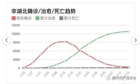 4地3月16日最新疫情数据/3月16 日疫情最新消息