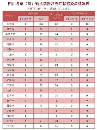 崂山区今日无新增核酸阳性(崂山区疫情通报)