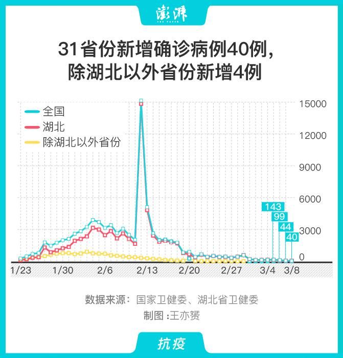 【31个省份新增23例阳性感染者涉1省市,31个省份新增确诊25例 本土病例9例】