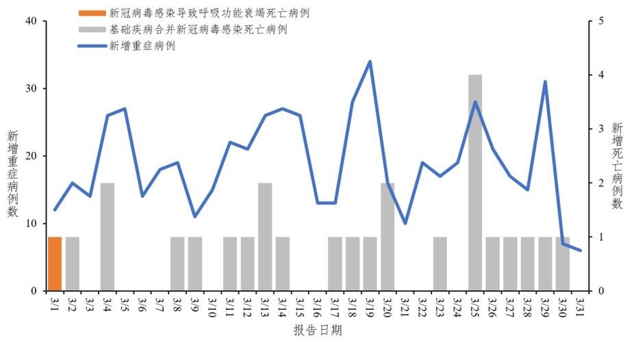 福建泉州鲤城区近期重症病例通报(泉州市鲤城区有一例新冠)