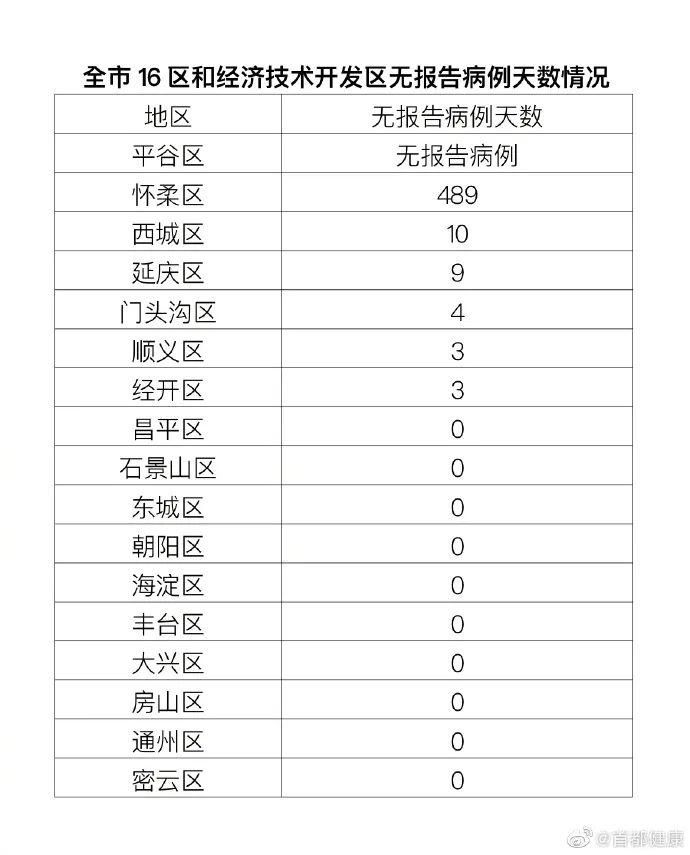 【31省份新增25例无症状感染者及8例无症状_31省区市新增无症状感染者28例】