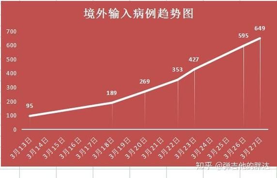 31个省份新增27例均为境外输入:31省份新增11例境外输入