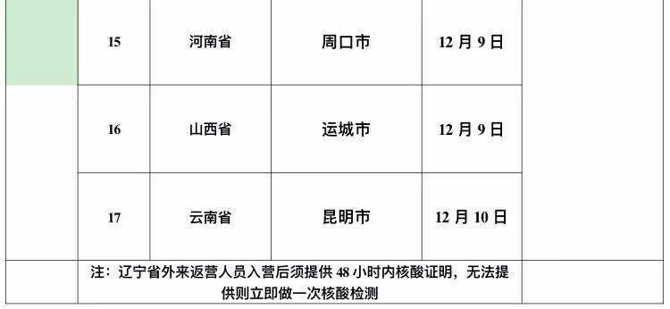 鲅鱼圈区近期新增破24/鲅鱼圈区新冠疫情最新消息