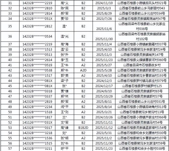 离石区新增22例核酸阳性及12例无症状_离石有疫情吗