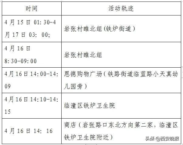 东阳最新轨迹公布：寻找同轨迹人员_东阳确诊一例