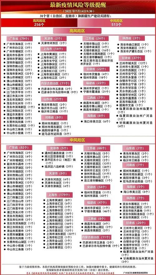 广东珠海香洲区新增10例死亡病例及25例无症状_珠海香洲区有新冠病毒确诊病例吗